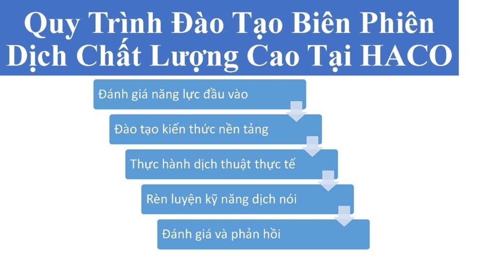 Dao Tao Bien Phien Dich Tieng (1)