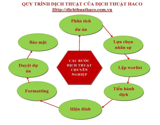 Dich Thuat Cong Chung La Gi Van Phong Dich Thuat Cong Chung Uy Tin Tai Ha Noi