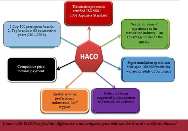 Haco Iso 9001