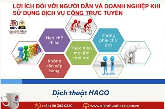 Loi Ich Cua Viec Dich Thuat Cong Chung Tieng Anh