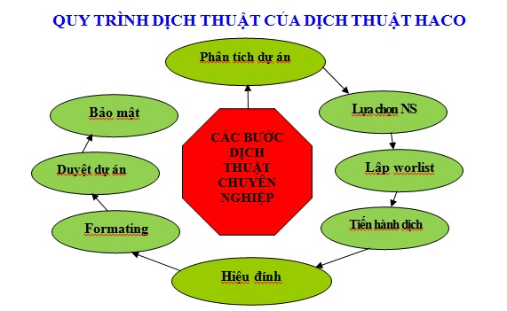 DỊCH SÁCH UY TÍN NHANH CHÓNG