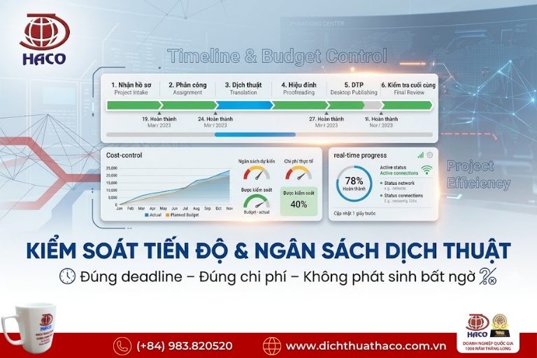 Báo giá dịch thuật dự án đa ngành