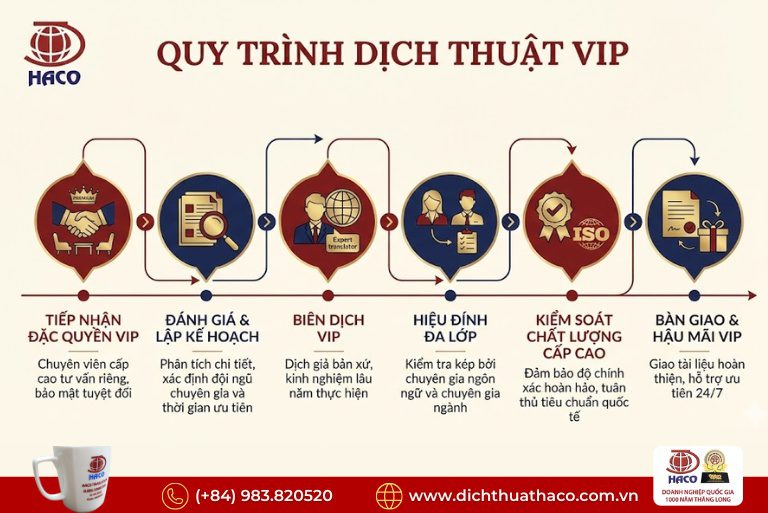 Công ty dịch thuật chuyên nghiệp – Dịch vụ dành cho khách hàng VIP
