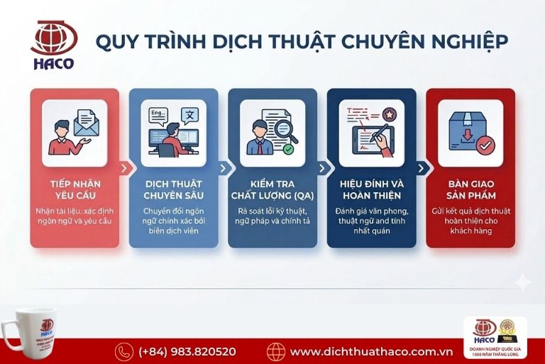 Công Ty Dịch Thuật Chuyên Nghiệp Uy Tín Tại Hải Phòng