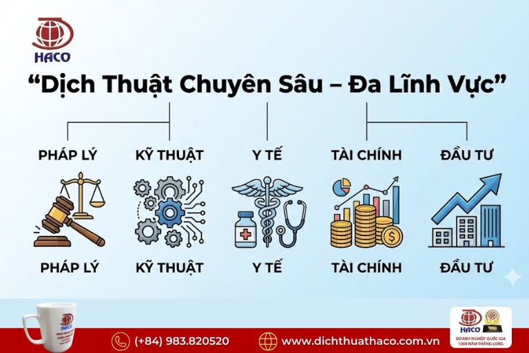 Công ty dịch thuật lâu năm – thương hiệu mạnh tại Việt Nam 2026 5 Công ty dịch thuật lâu năm – thương hiệu mạnh tại Việt Nam