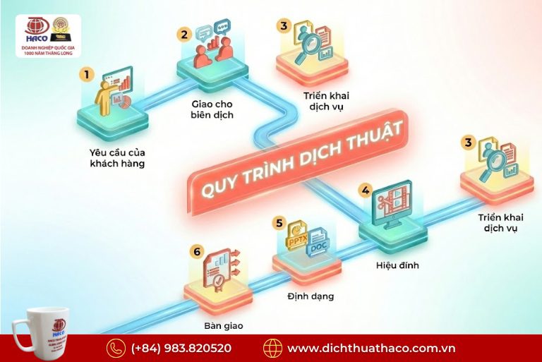 Dịch Công Chứng Chuyên Nghiệp Cho Hồ Sơ Cá Nhân & Doanh Nghiệp 6 Dịch Công Chứng Chuyên Nghiệp Cho Hồ Sơ