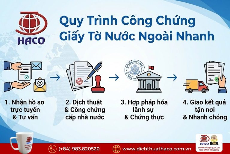 Dịch Công Chứng Giấy Tờ Nước Ngoài Nhanh – Đúng Chuẩn Pháp Lý 2026 6 Dịch Công Chứng Giấy Tờ Nước Ngoài Nhanh – Đúng Chuẩn Pháp Lý