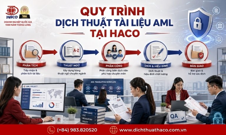 dich thuat chinh sach tuan thu chong rua tien aml 1