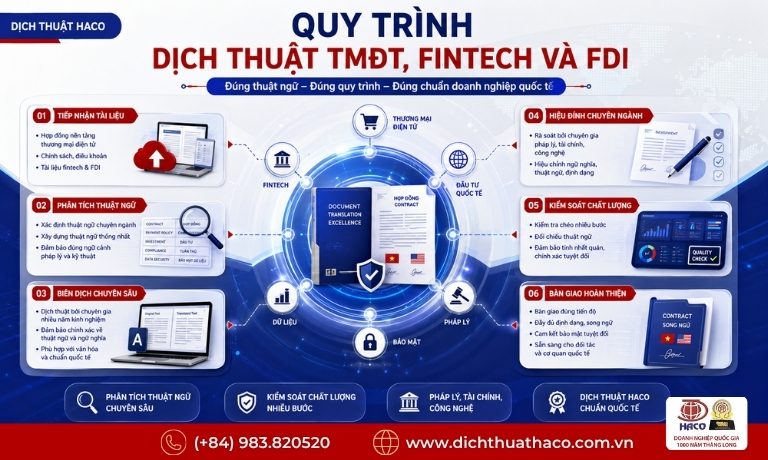 Dịch thuật chuyên ngành Thương mại điện tử, Fintech và FDI chuyên nghiệp 7 dich thuat chuyen nganh thuong mai dien tu fintech fdi 1