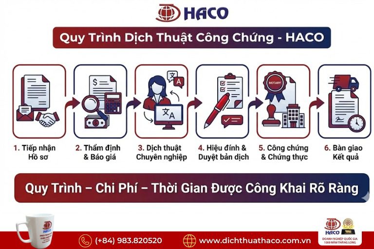 Dịch Thuật Công Chứng Giá Bao Nhiêu? Bảng Giá Minh Bạch 2026 6 Dịch Thuật Công Chứng Giá Bao Nhiêu? Bảng Giá Minh Bạch