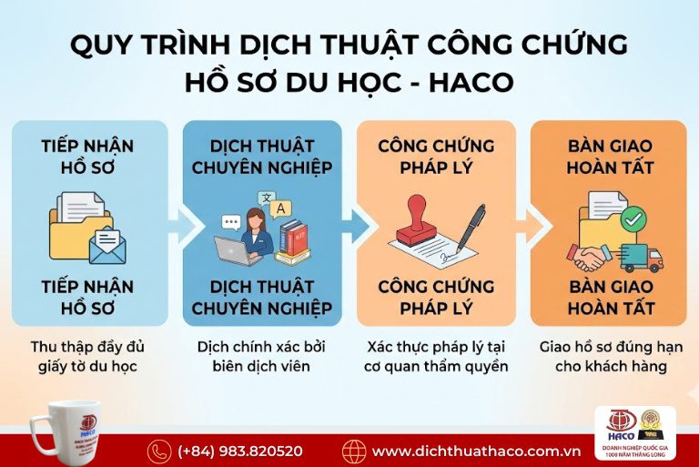 Dịch thuật công chứng hồ sơ du học