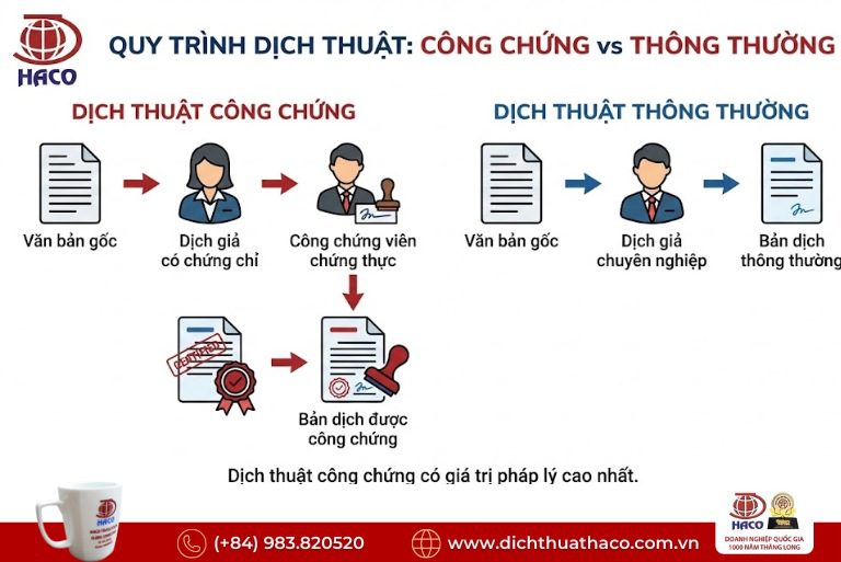 Phân biệt dịch thuật thường và dịch thuật công chứng