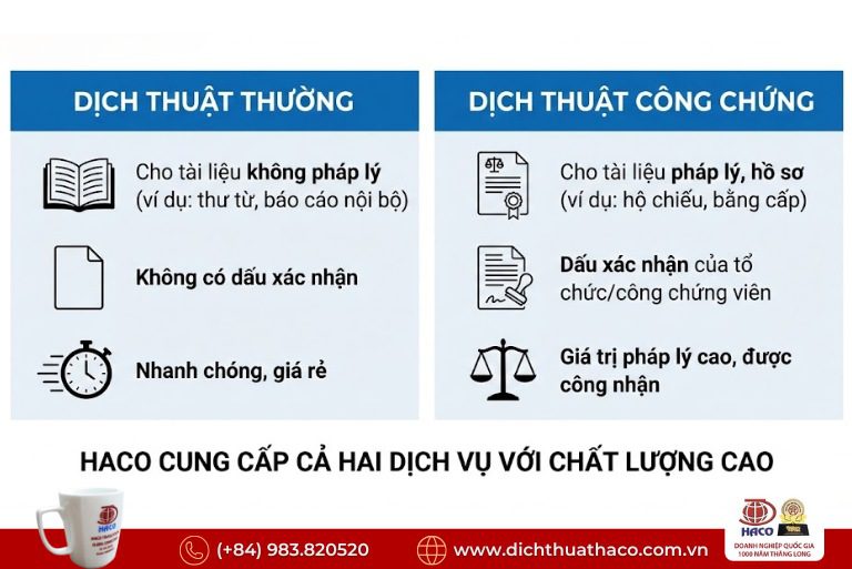 Phân biệt dịch thuật thường và dịch thuật công chứng