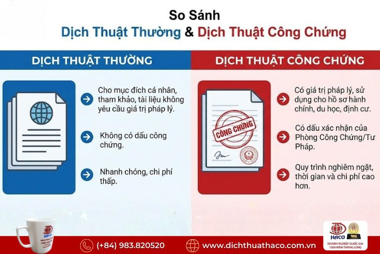 Phân biệt dịch thuật thường và dịch thuật công chứng