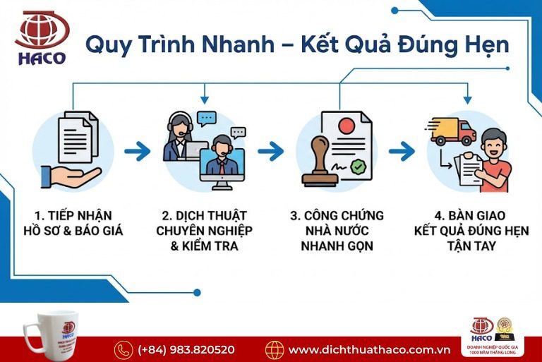 Dịch Thuật Công Chứng Nhanh Lấy Ngay Trong Ngày