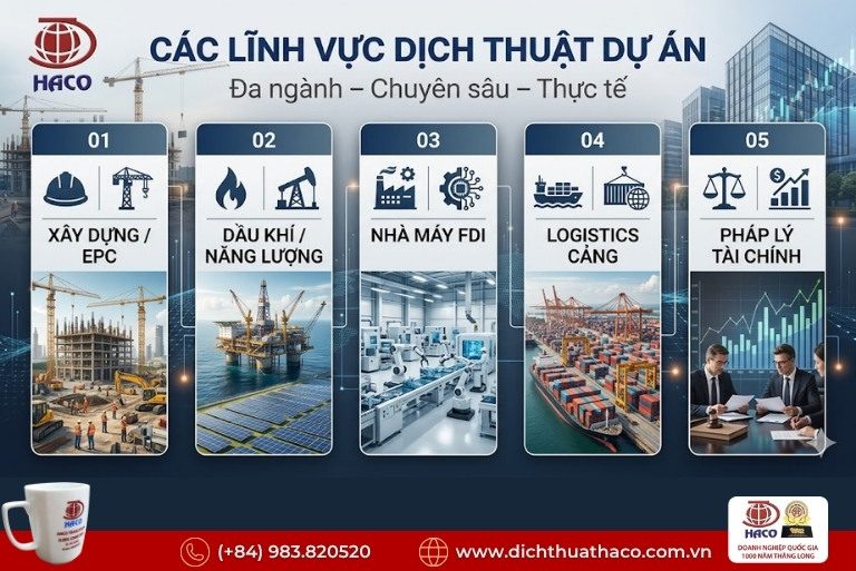 Dịch thuật dự án đa ngữ đa ngành chuyên nghiệp