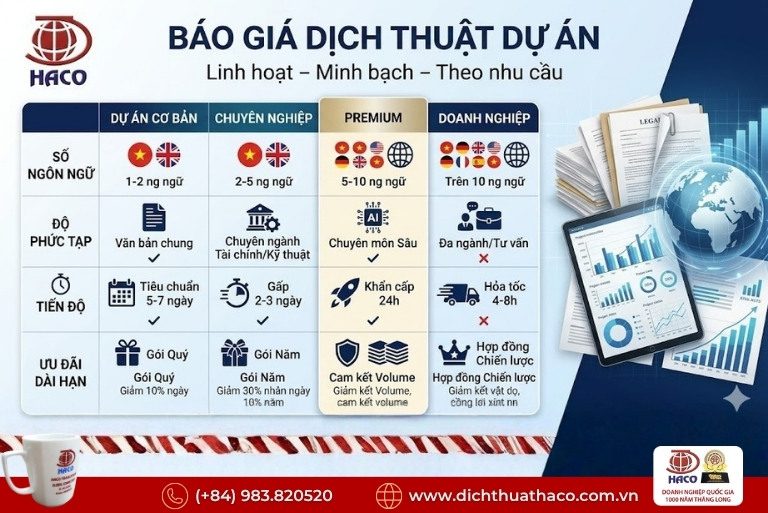 Dịch thuật dự án đa ngữ đa ngành chuyên nghiệp