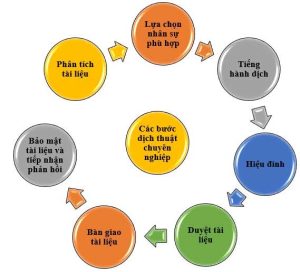 Dich Thuat Gia Re Co Can Nguyen Tac 01