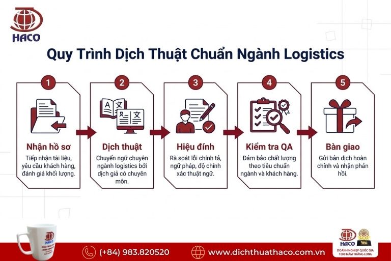 Dịch Thuật Hồ Sơ Logistics Và Vận Tải Biển Hải Phòng