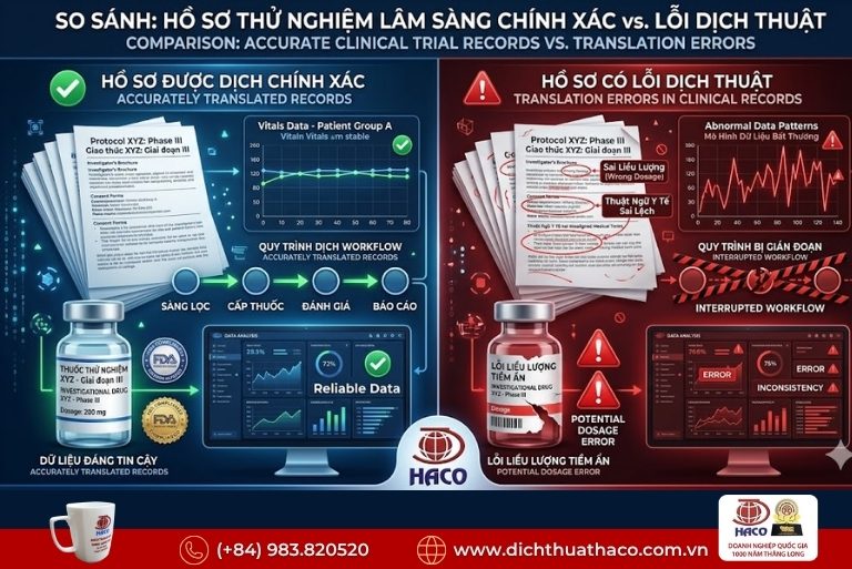 Dịch thuật hồ sơ thử nghiệm lâm sàng