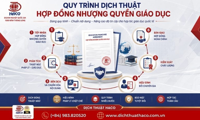 Dịch thuật hợp đồng nhượng quyền giáo dục uy tín tại HACO 6 dich thuat hop dong nhuong quyen giao duc 6
