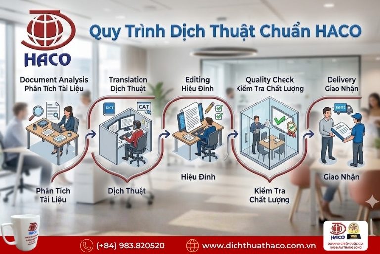 Dịch thuật pháp lý du lịch quốc tế Quảng Ninh