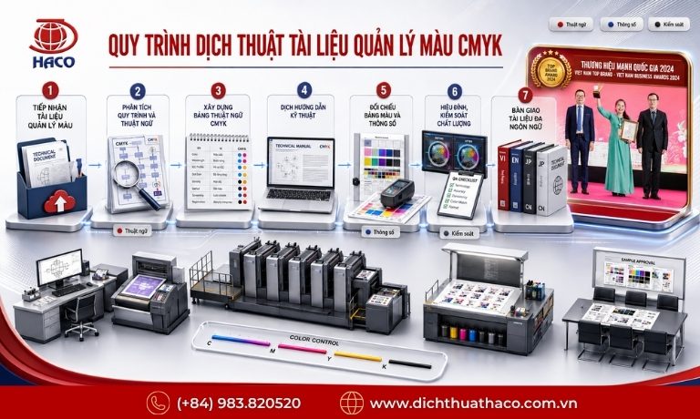 Dịch vụ dịch thuật quy trình quản lý màu sắc CMYK tại HACO 5 dich thuat quy trinh quan ly mau sac cmyk 2