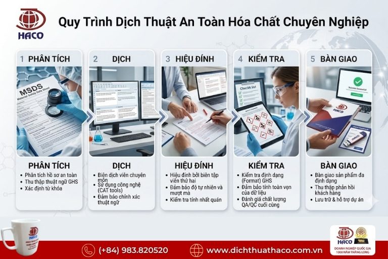 Dịch thuật tài liệu an toàn hóa chất Thanh Hóa 2026 5 Dịch thuật tài liệu an toàn hóa chất Thanh Hóa