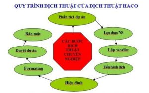 Dich Thuat Tai Lieu Chuyen Nganh Tai Chinh O Dau