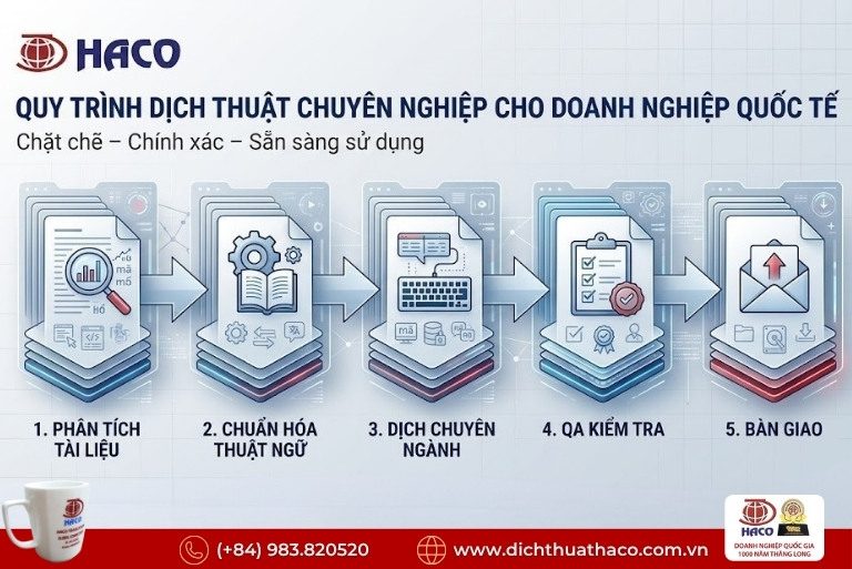 Dịch thuật tài liệu doanh nghiệp nước ngoài
