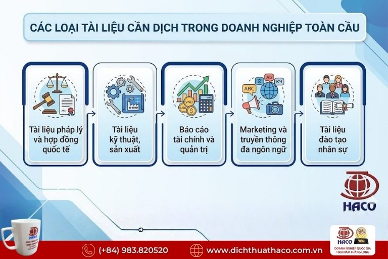 Dịch vụ dịch thuật cho tập đoàn đa quốc gia