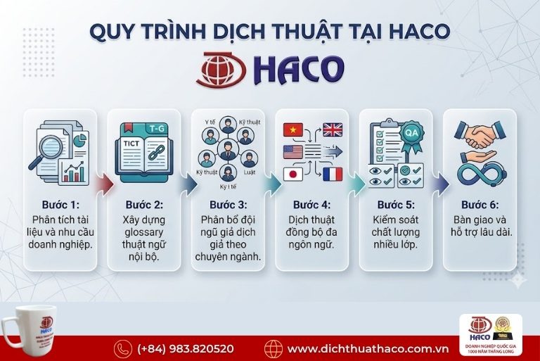Dịch vụ dịch thuật cho tập đoàn đa quốc gia