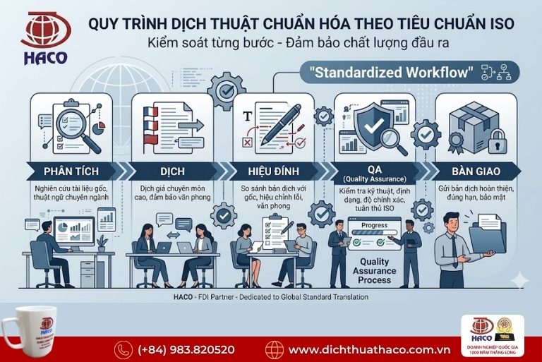 Dịch vụ dịch thuật tiêu chuẩn quốc tế ISO