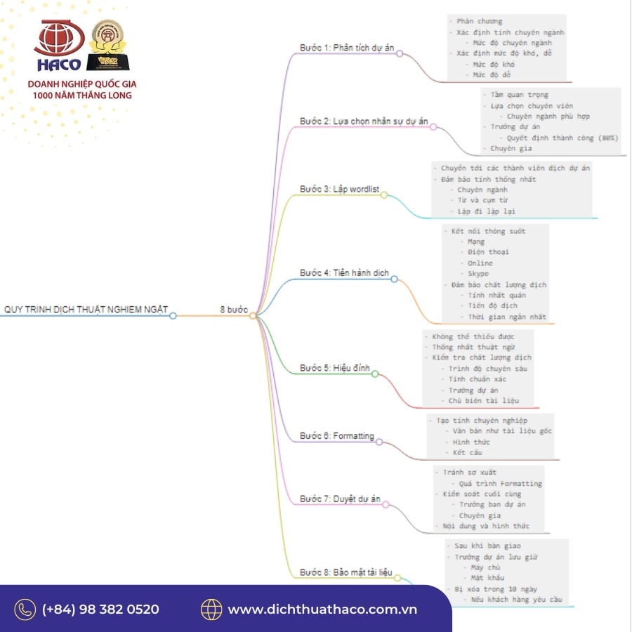 Dichtailieutienganhnhanhchuanbaomat 0983820520 (6)