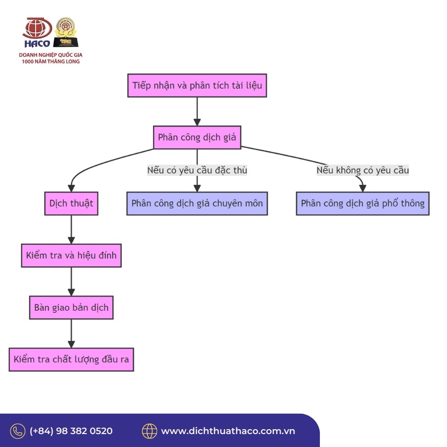 Dichthuathacodichtailieutienghanchuyennghiep (6)