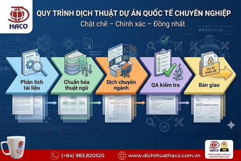 Đối tác dịch thuật dự án quốc tế