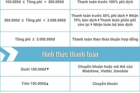 Gia Dich Thuat Cong Chung