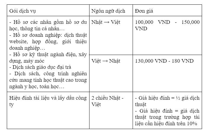 Haco Dich Thuat Tieng Nhat Lay Ngay Dich Thuat Tieng Nhat Hoa Toc 03