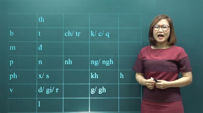 Bao lâu thì người nước ngoài học Tiếng Việt thành thạo?