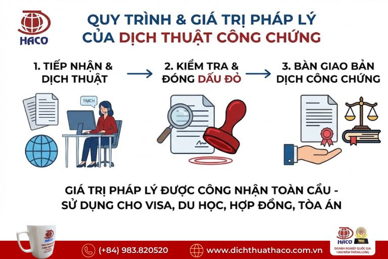 Khi nào cần dịch thuật công chứng, khi nào không?