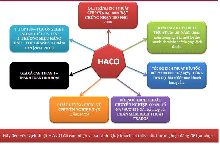 Công Ty Dịch Thuật Hàng Đầu Tại Việt Nam