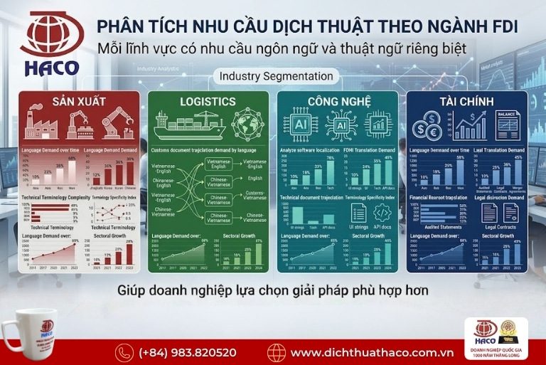 Phân tích thị trường dịch thuật cho doanh nghiệp FDI – Xu hướng, nhu cầu và giải pháp ngôn ngữ 3 Phân tích thị trường dịch thuật cho doanh nghiệp FDI