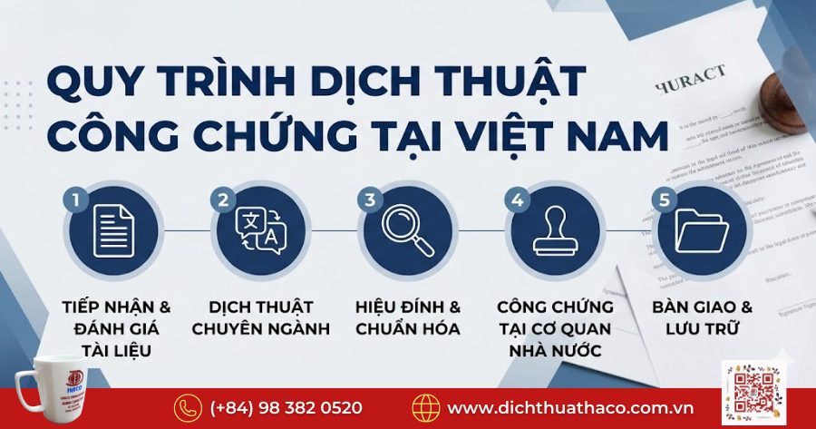 Quy trình dịch thuật công chứng chuẩn pháp lý tại Việt Nam 4 Quy trình dịch thuật công chứng chuẩn pháp lý tại Việt Nam