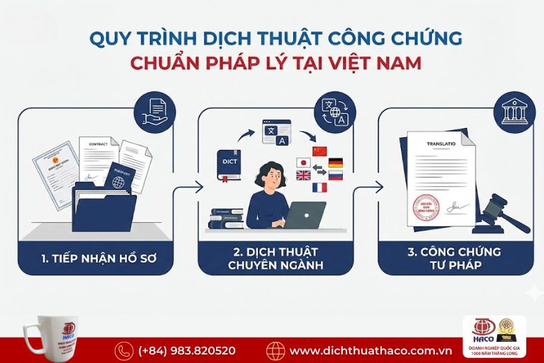 Quy trình dịch thuật công chứng chuẩn pháp lý tại Việt Nam 10 Quy trình dịch thuật công chứng chuẩn pháp lý tại Việt Nam