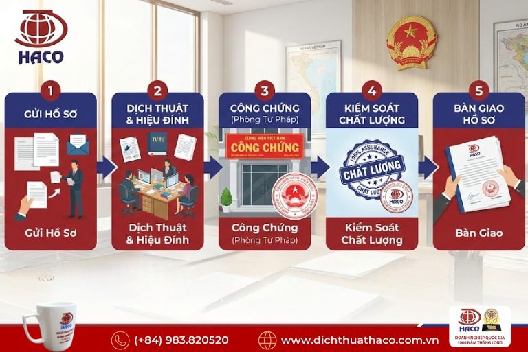 Quy trình dịch thuật công chứng chuẩn pháp lý tại Việt Nam 7 Quy trình dịch thuật công chứng chuẩn pháp lý tại Việt Nam