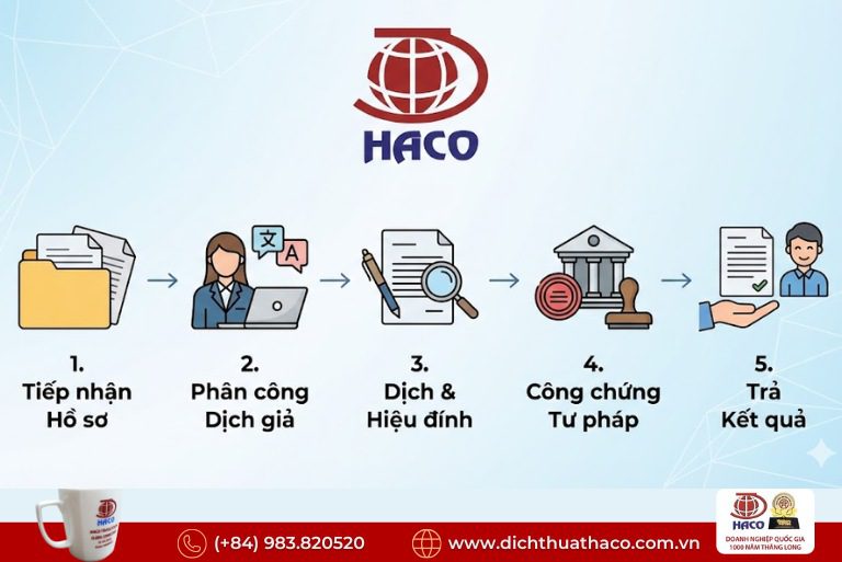 Quy trình dịch thuật công chứng chuẩn pháp lý tại Việt Nam 8 Quy trình dịch thuật công chứng chuẩn pháp lý tại Việt Nam