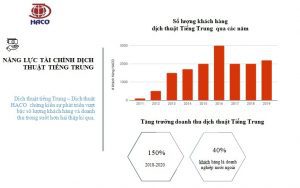 Tang Trung Cua Dich Thuat Tieng Trung