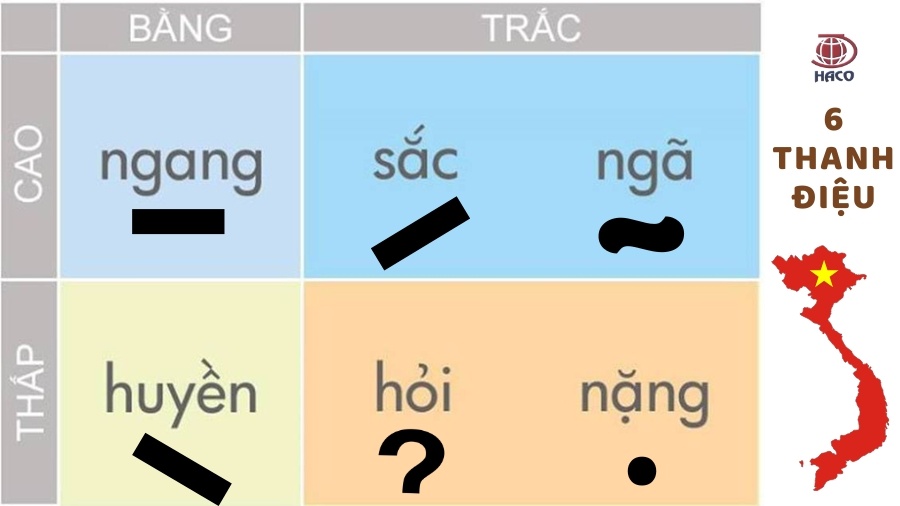 Thanh điệu Trong Tiếng Việt